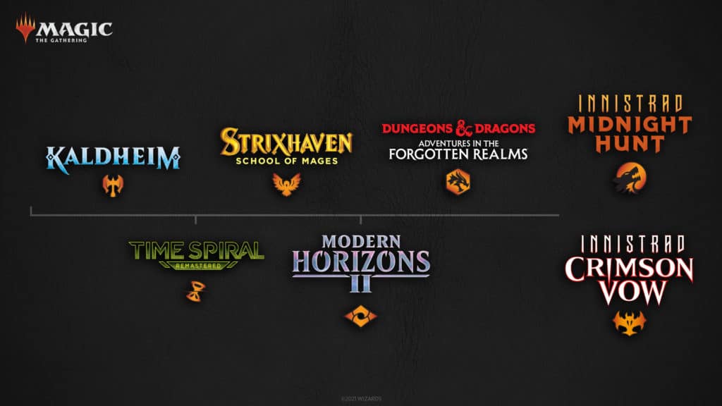 Crimson Vow 2021 Release Schedule