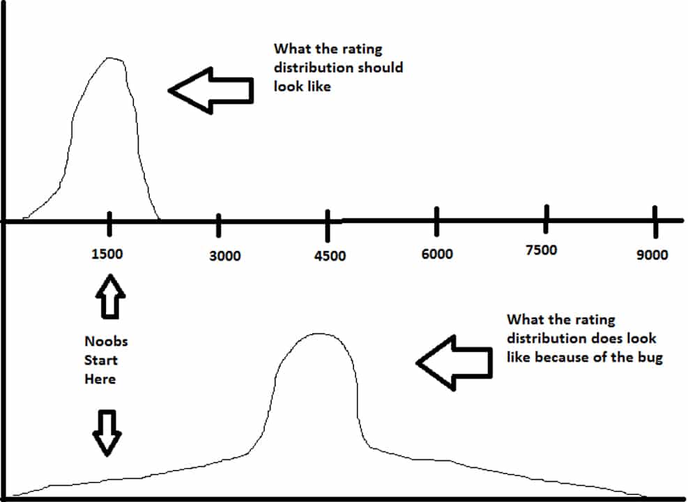 Hareeb's rating distribution
