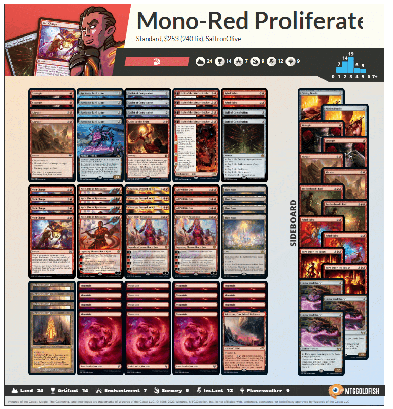 Mono-Red Proliferate