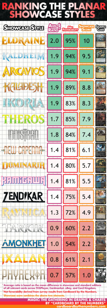 Cardboard by the Numbers Showcase Frame Chart