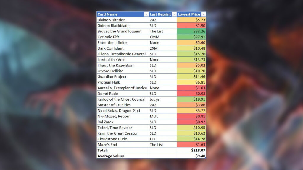Ravnica Remastered Mythic Pricing