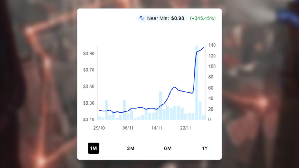 Case of the Crimson Pulse Spike