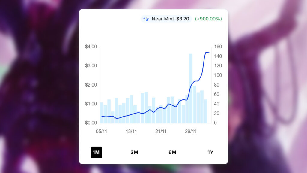 Anoint with Affliction Price Spike