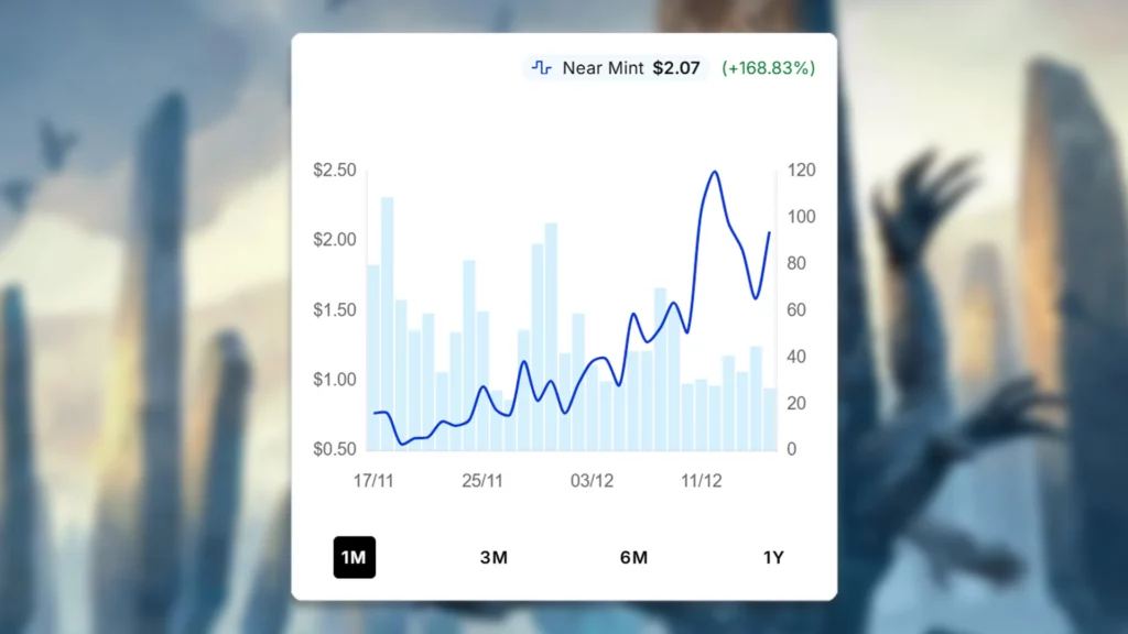 Soulstone Sanctuary Price Spike