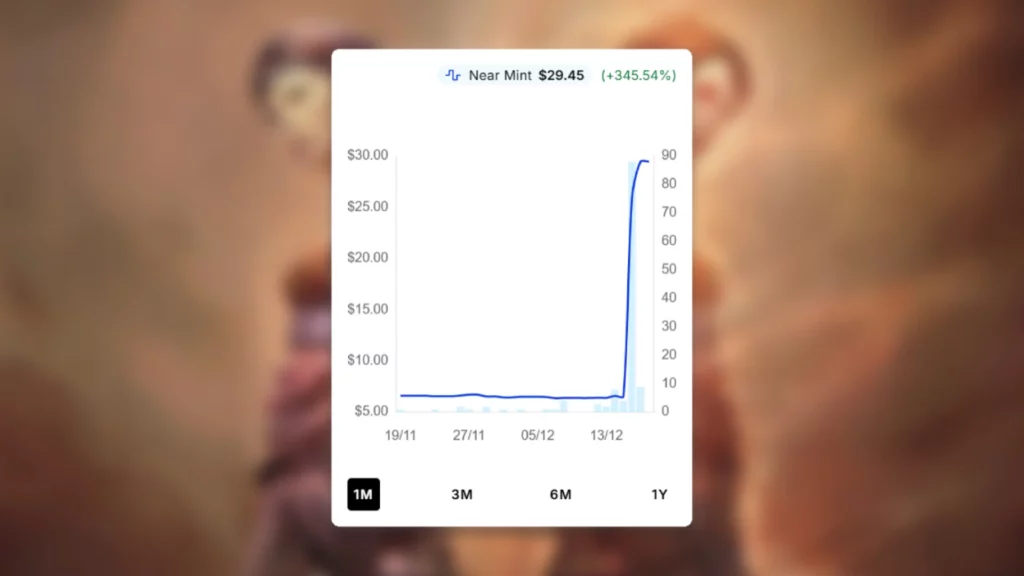 Splinter Twin Price Spike Graph