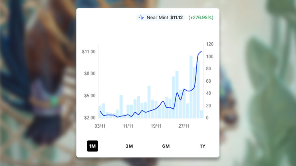 Stormchaser's Talent Price Spike