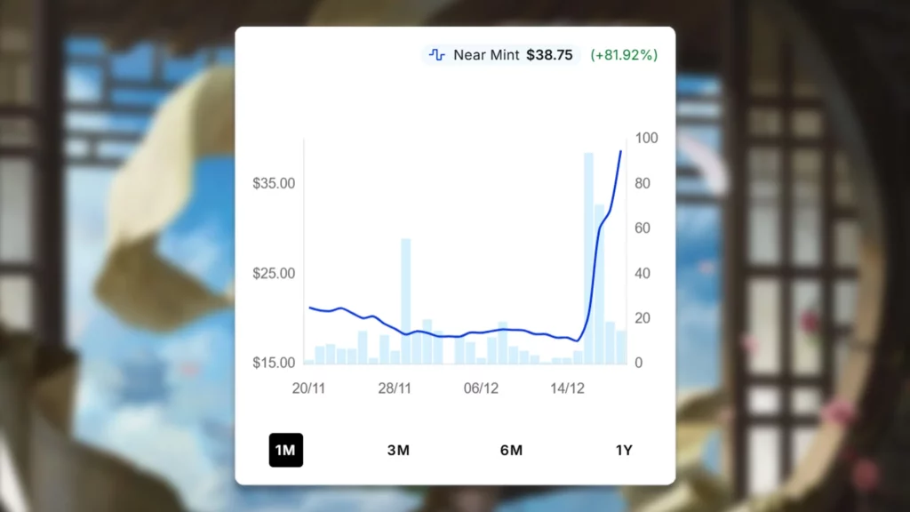 Tamiyo, Inquisitive Student Price Spike
