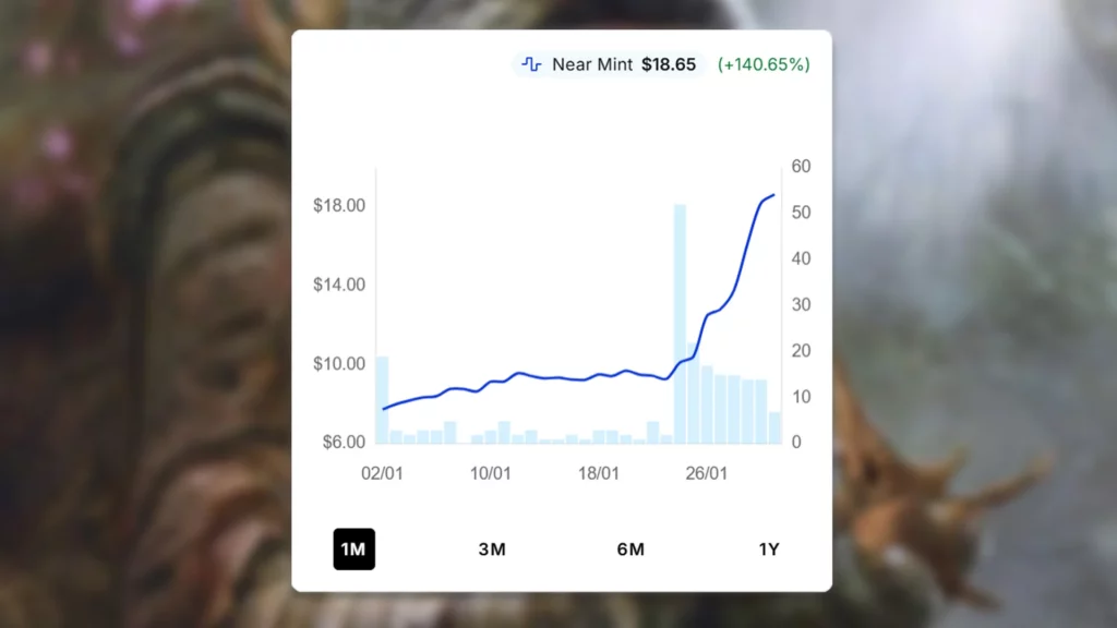 Bone Miser Price Spike