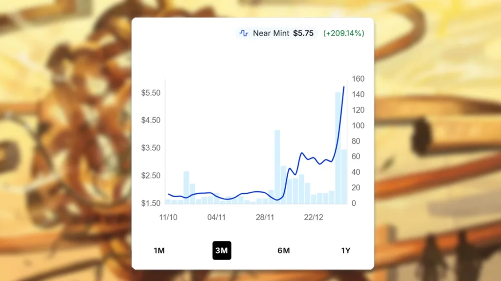 Collector's Cage Price Spike
