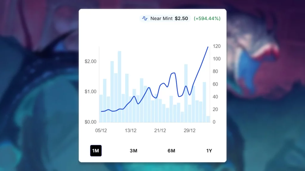 Floodpits Drowner Price Spike