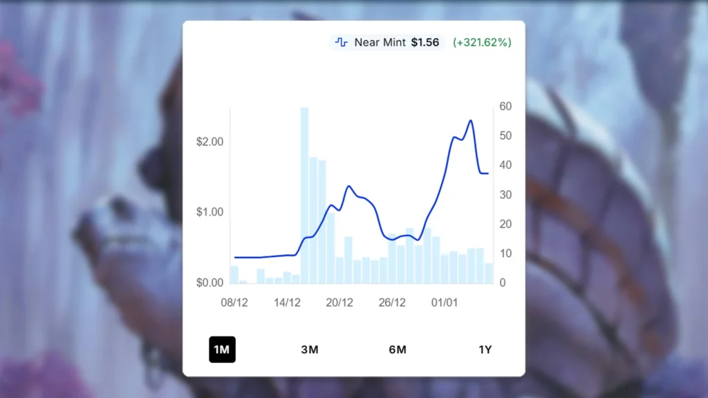 Kappa Cannoneer Price Spike