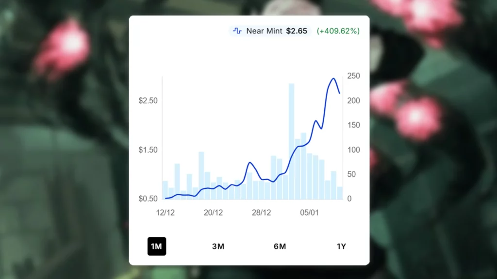 Nowhere to Run Price Spike