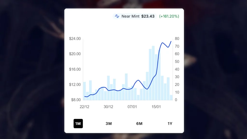 Overlord of the Balemurk Price Spike