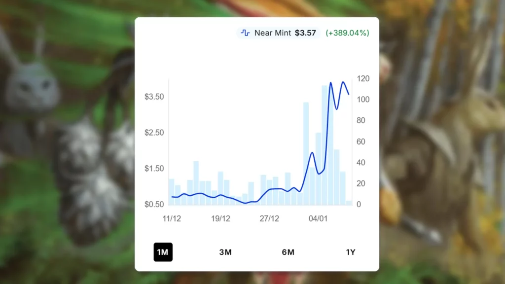 Pawpatch Recruit Price Spike