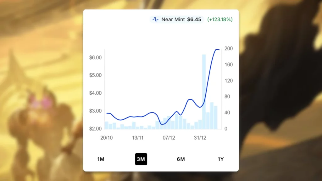 Sandstorm Salvager Price Spike