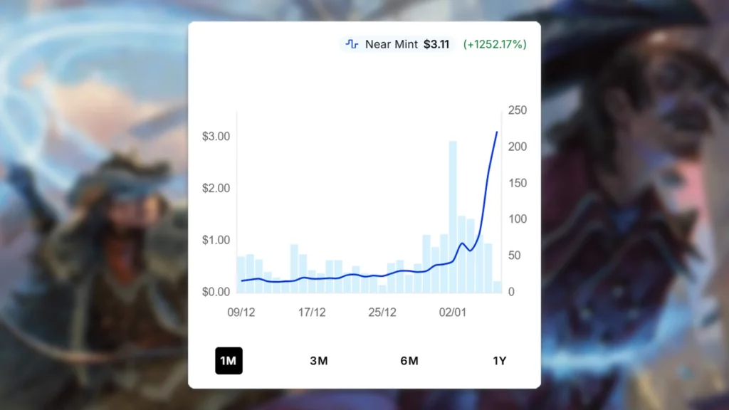 This Town Ain't Big Enough Price Spike