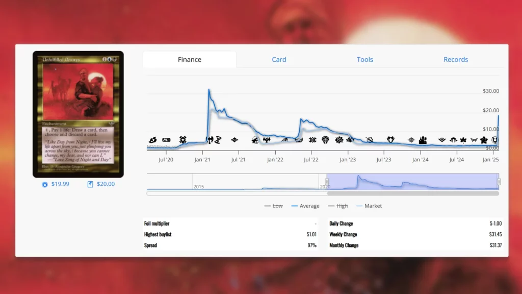 Unfulfilled Desires Price History