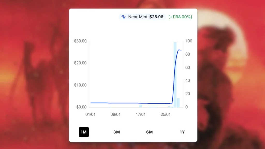 Unfulfilled Desires Price Spike