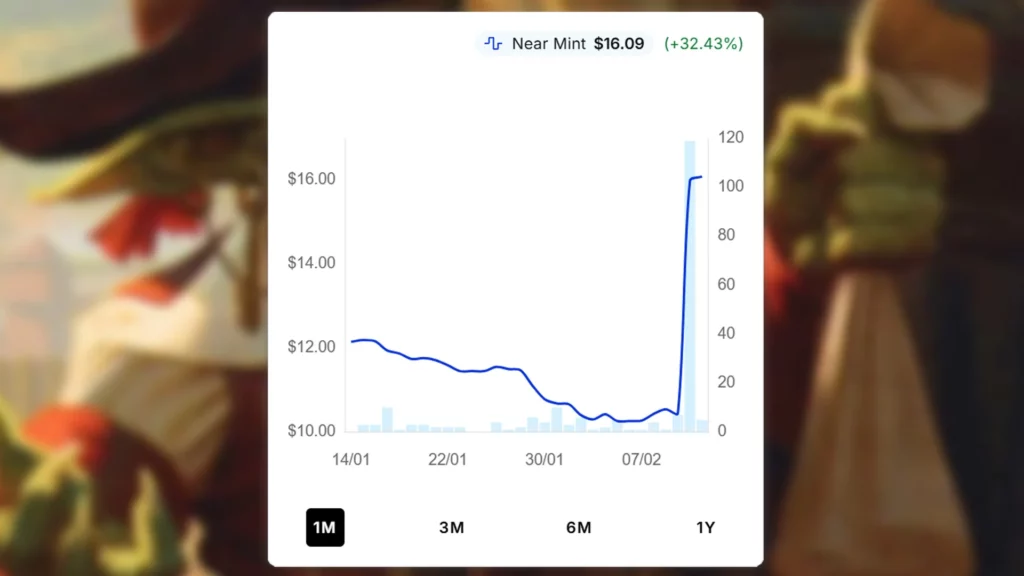 Dockside Extortionist Price Spike