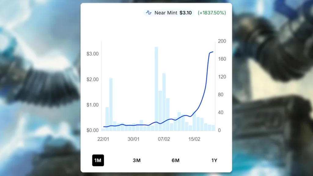 Electrosiphon Price Spike