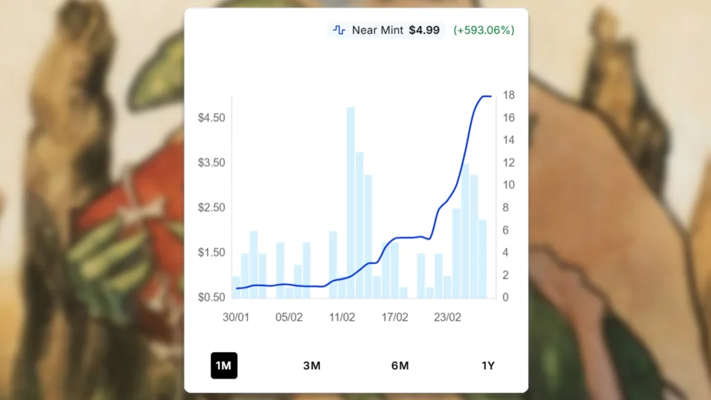Goblin Lore Price Spike