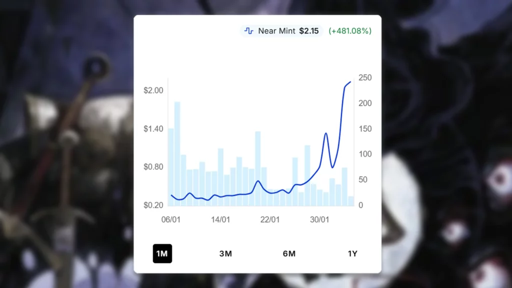 Hopeless Nightmare Price Spike