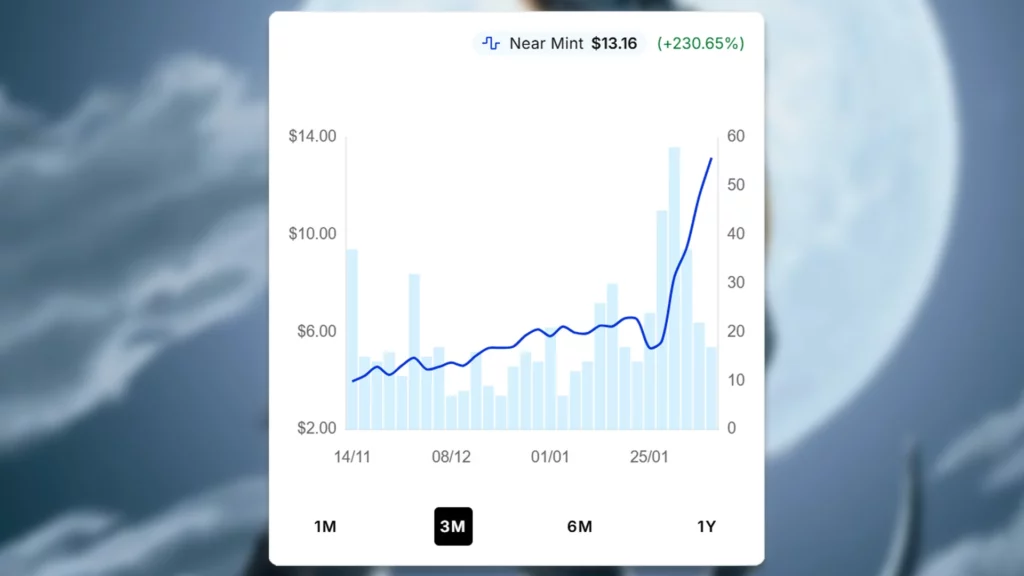 Indoraptor, the Perfect Hybrid Price Spike