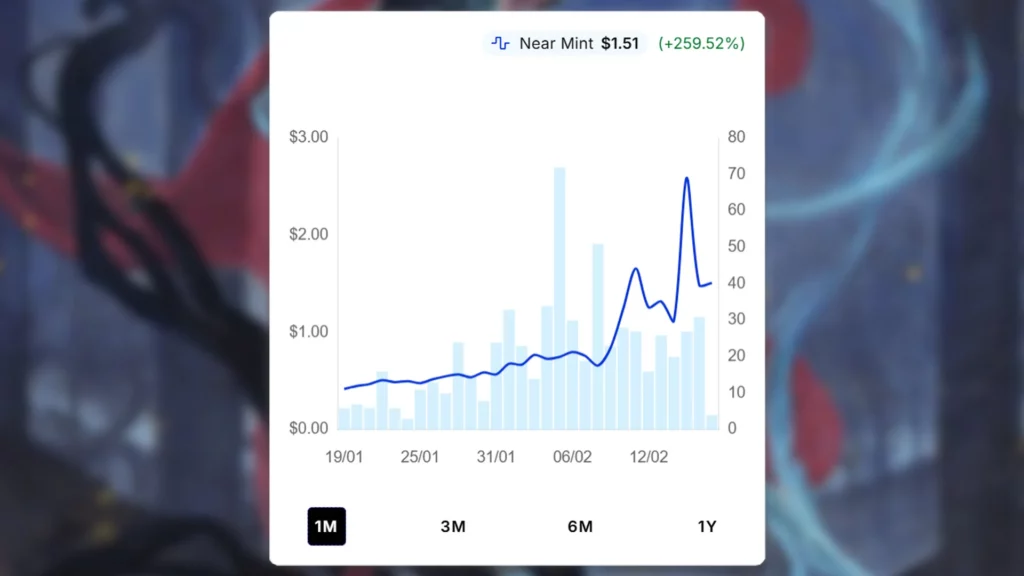 Likeness Looter Price Spike