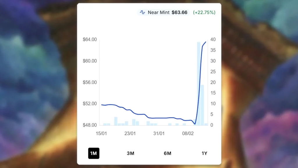 Mana Crypt Price Spike