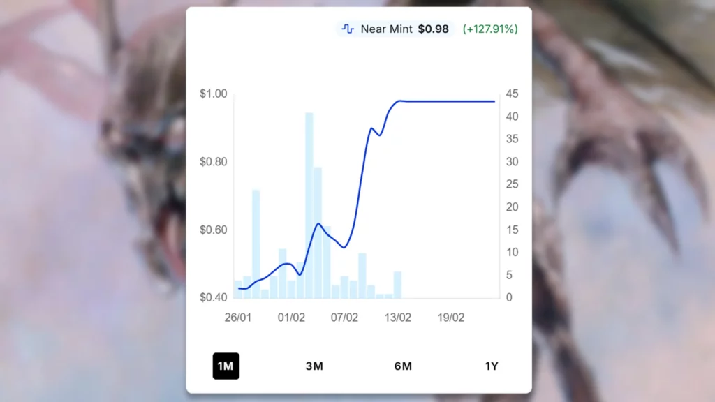 Putrid Imp Price Spike