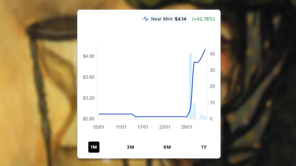Sands of Time Price Spike