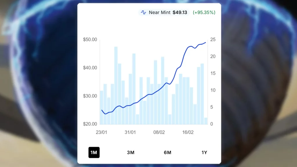 Simulacrum Synthesizer Price Spike