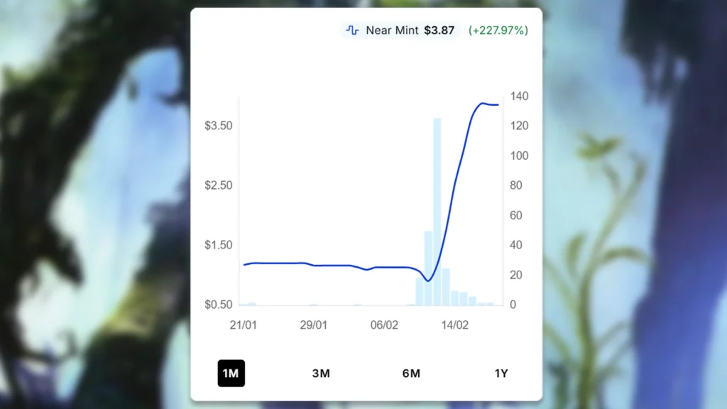 Sylvan Primordial Price Spike