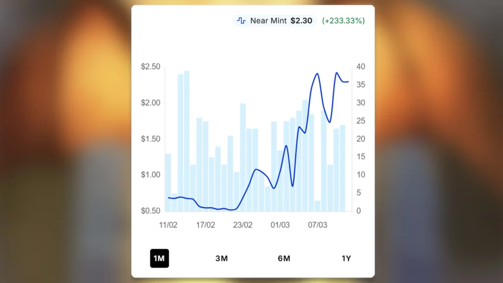 Doorkeeper Thrull Price Spike
