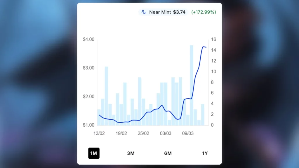 Faerie Bladecrafter Price Spike