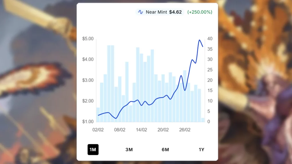 Inti, Seneschal of the Sun Price Spike