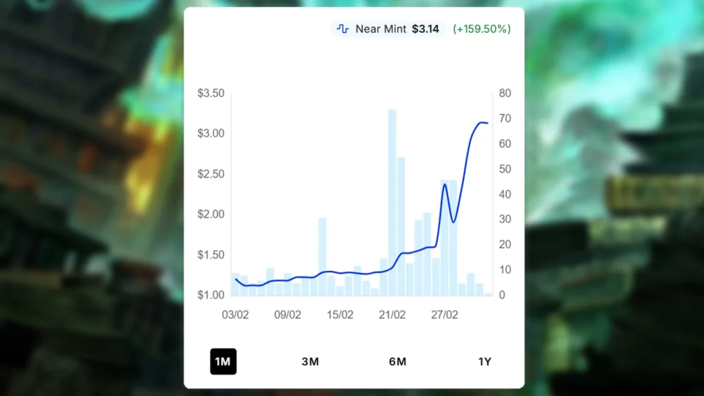 Miirym, Sentinel Wyrm Price Spike