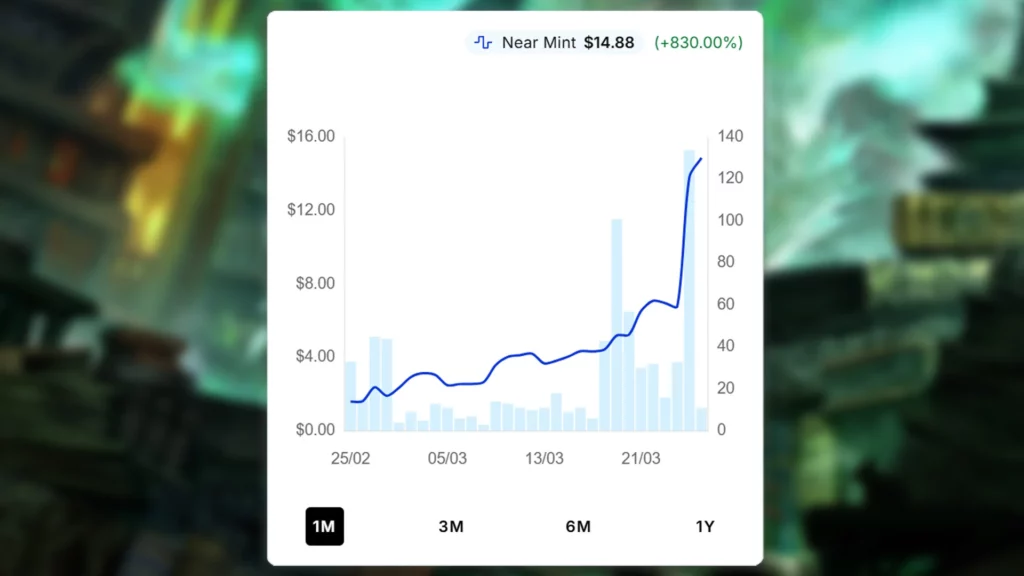 Miirym, Sentinel Wyrm Price Spike 