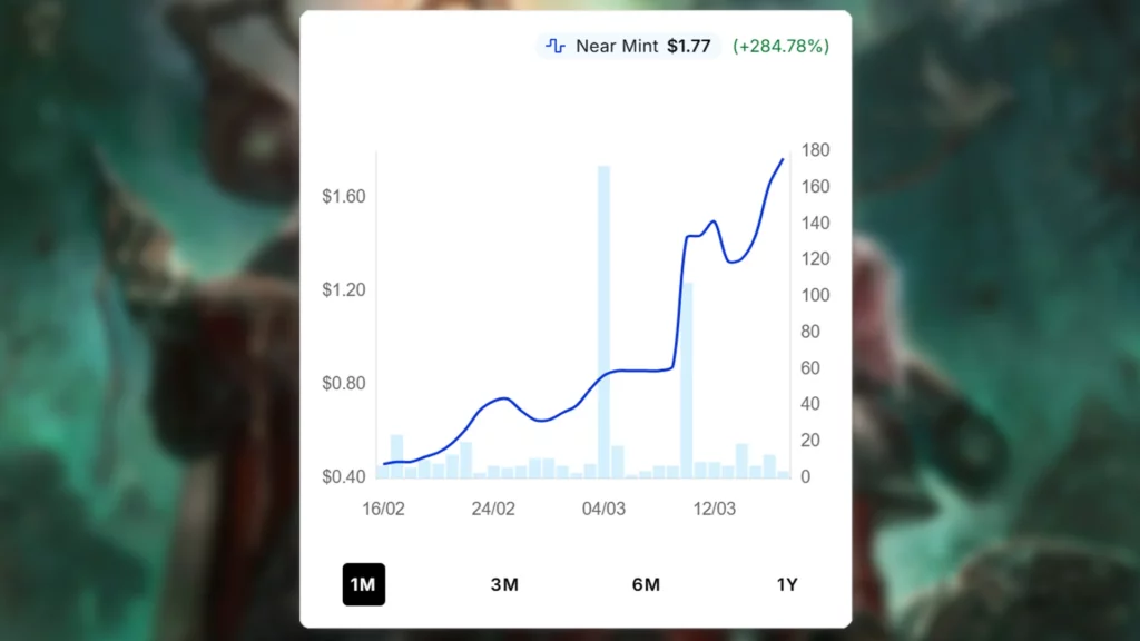Sister Hospitaller Price Spike