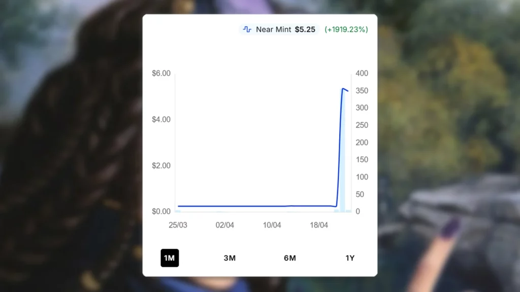 Braids, Cabal Minion Price Spike