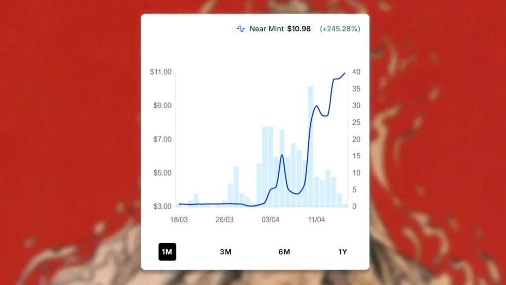 Delina, Wild Mage Price Spike