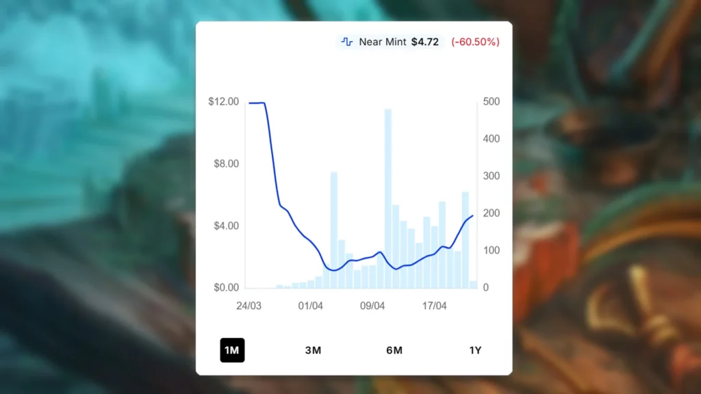 Herd Heirloom Price Spike