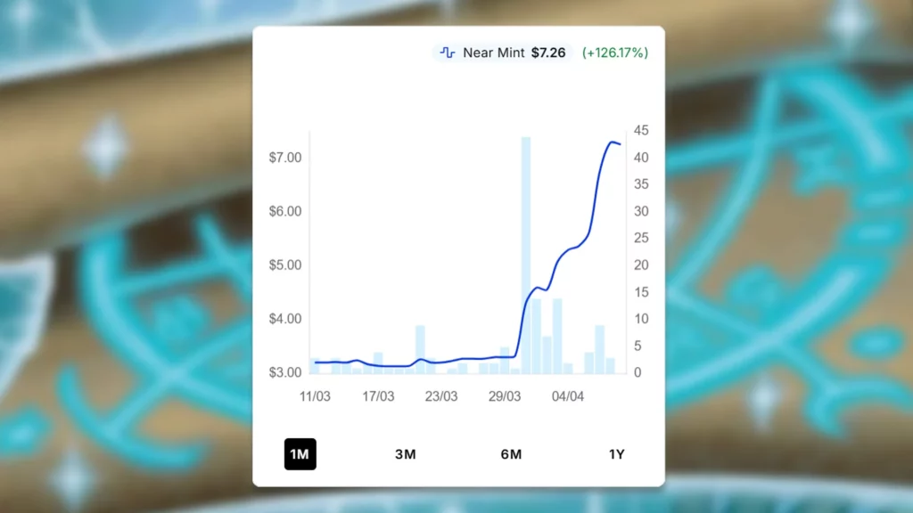 Merchant Scroll Price Spike