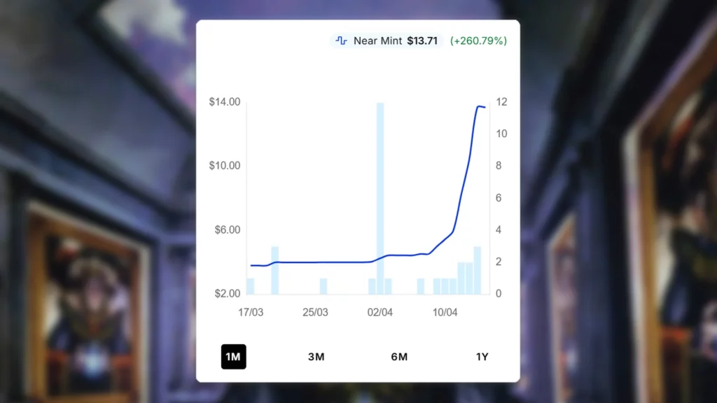 Mirror Gallery Price Spike