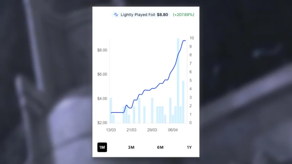 Rammas Echor Ancient Shield MTG Price Spike