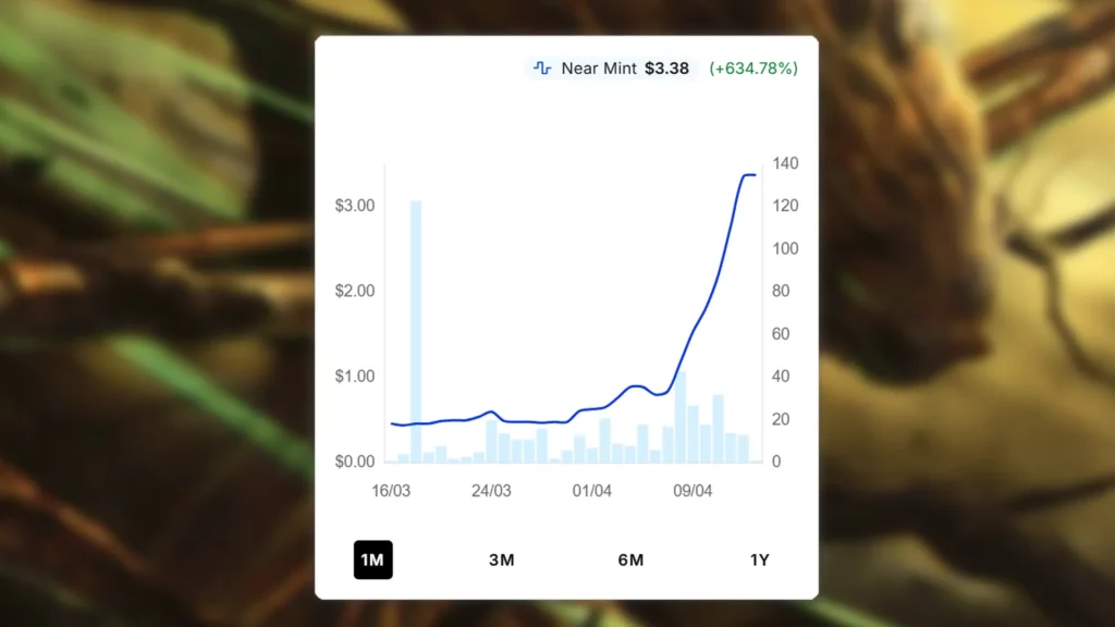 Sapling of Colfenor Price Spike