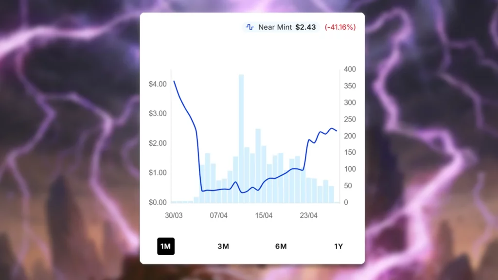 Tersa Lightshatter Price Spike