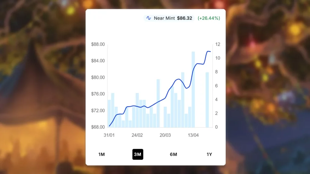 The Party Tree Price Spike