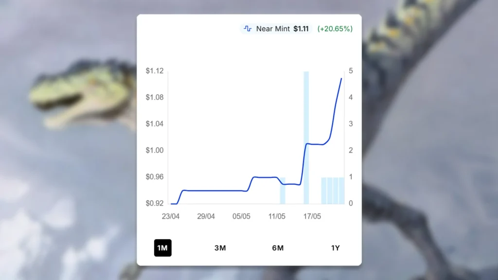 Allosaurus Rider Price Spike