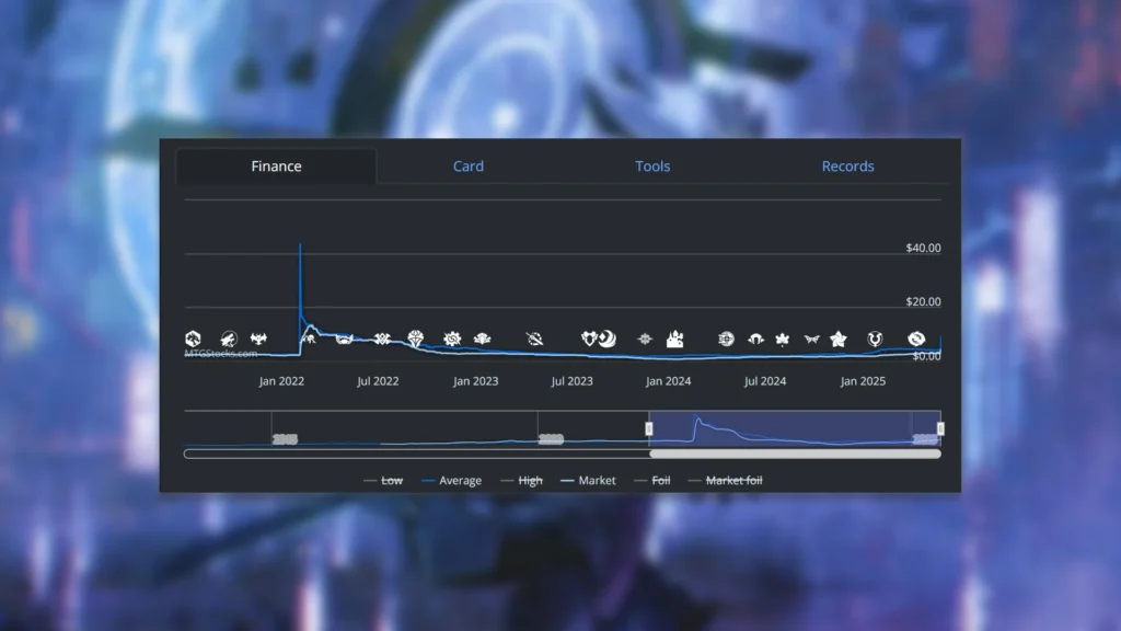Artificer's Intuition MTG Stocks